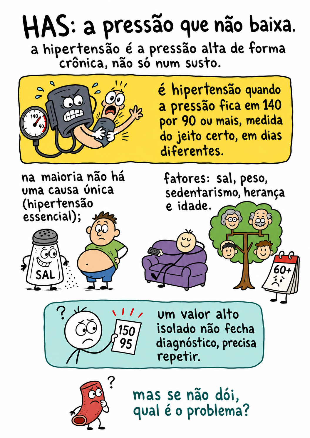 Página de Patologias