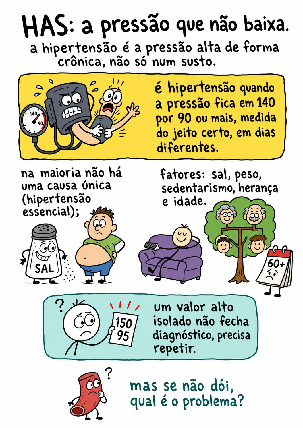 Página de Patologias
