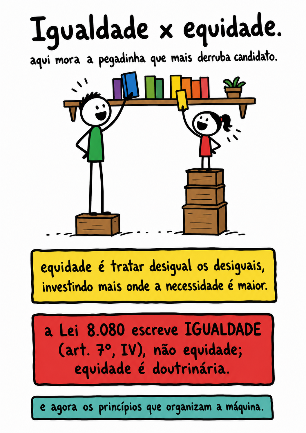 Página de SUS