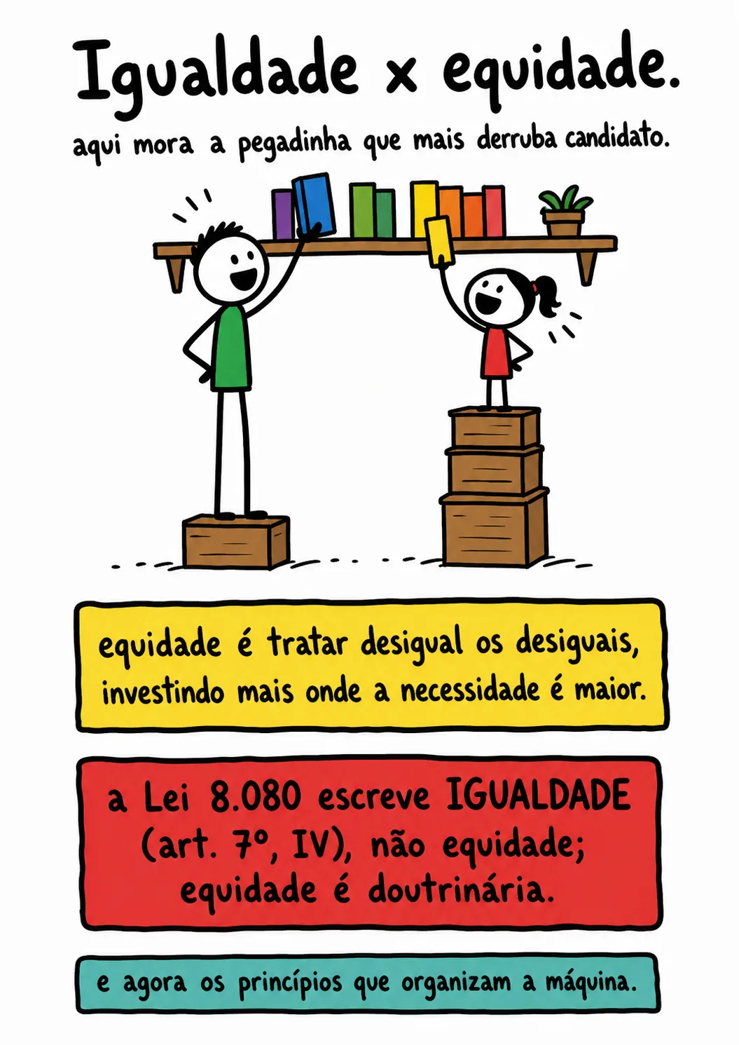 Página de SUS