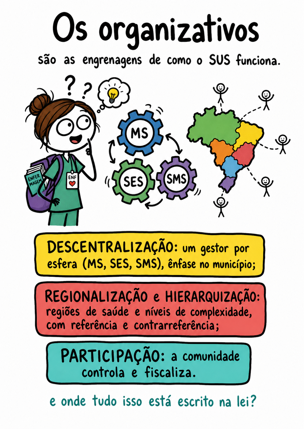 Os organizativos