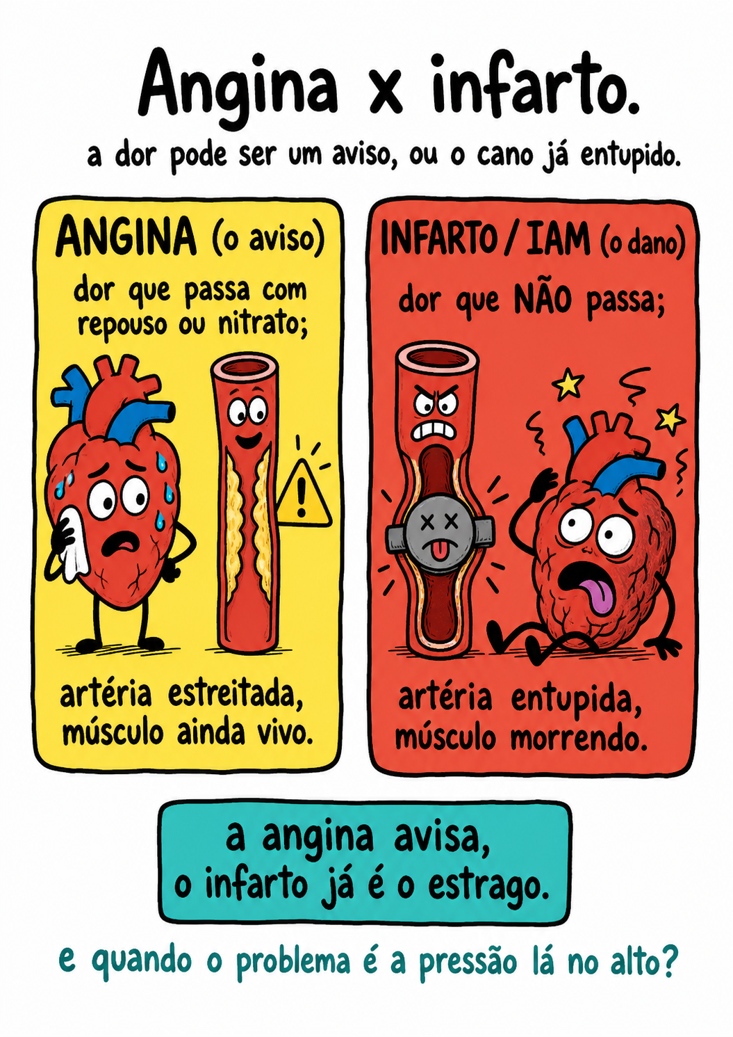 Página de Urgência